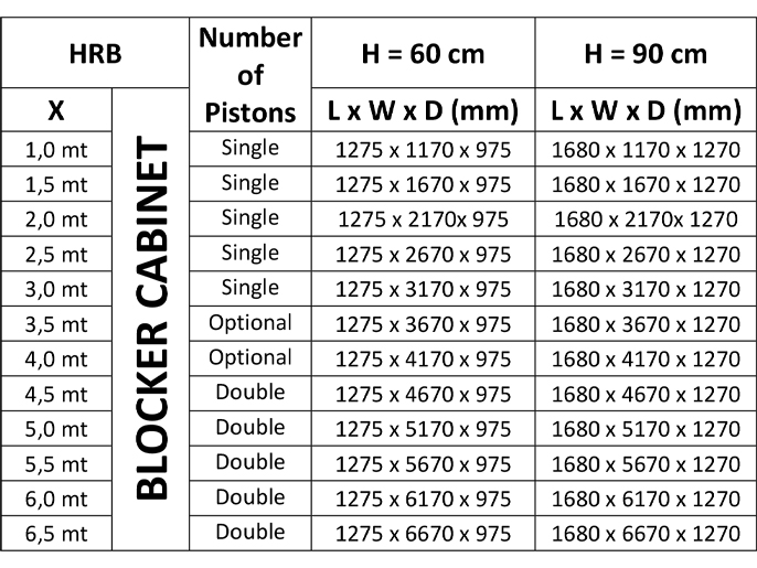 Блокиратор дорожный HRB-35R90-2p серии HRB с двумя гидроцилиндрами, длина 3500, высота 900 мм Came